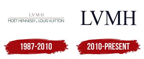 lvmh subsidiárias